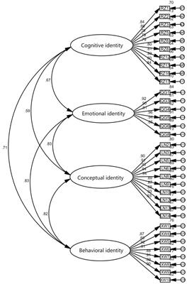 A Study on the Psychological Structure and Mechanism of Shared Chinese Cultural Identity of University Students